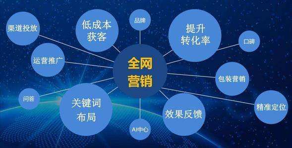 創(chuàng)業(yè)營銷中的產(chǎn)品策略 產(chǎn)品層次概念與投資興辦實業(yè)的結合