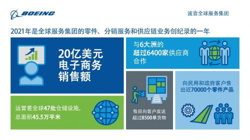 波音公司 20億美元電子商務銷售里程碑背后的數(shù)字化戰(zhàn)略