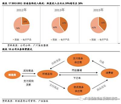 出口跨境電商深度系列報(bào)告之國(guó)內(nèi)篇（上） 政策春風(fēng)持續(xù)吹拂，品牌化與物流體系成為增長(zhǎng)核心引擎